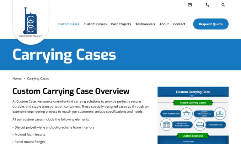 Custom Case Company, Inc.